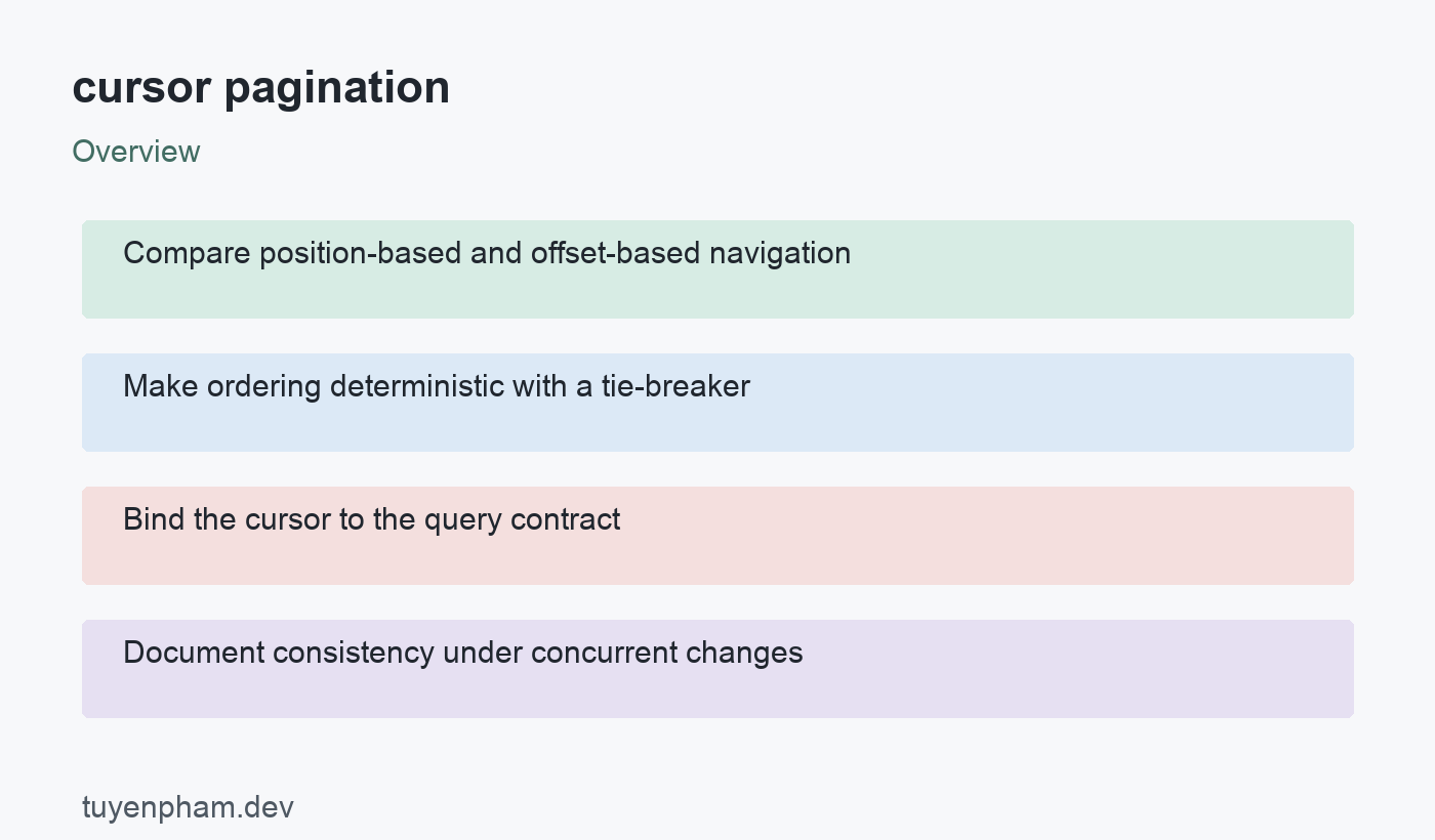 cursor pagination: overview