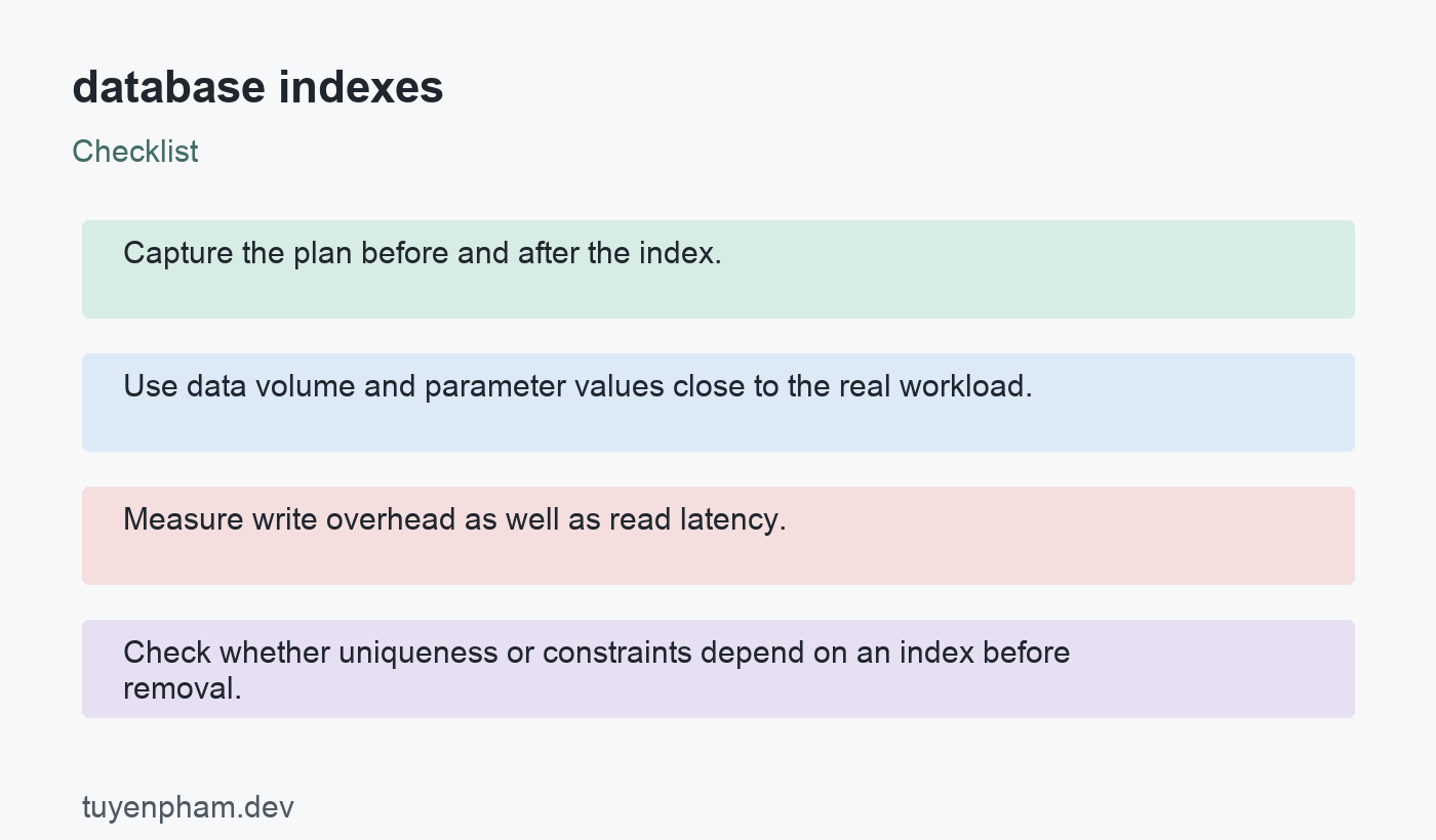 database indexes: checklist