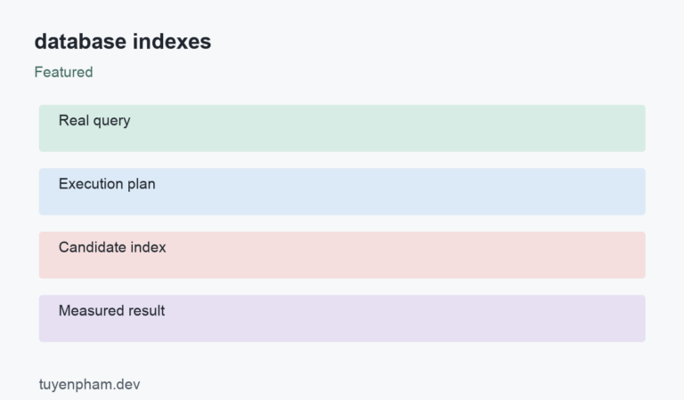 database indexes: process overview