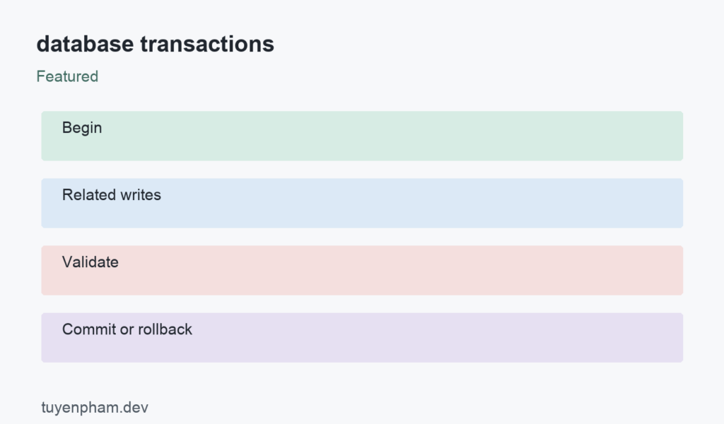 database transactions: process overview