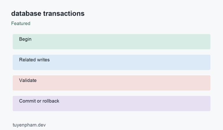 database transactions: process overview