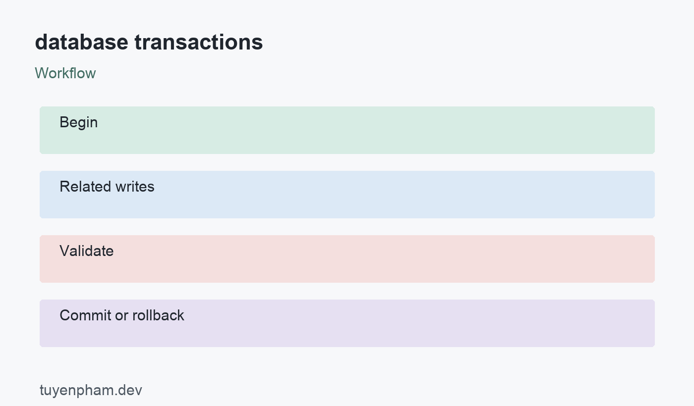 database transactions: workflow