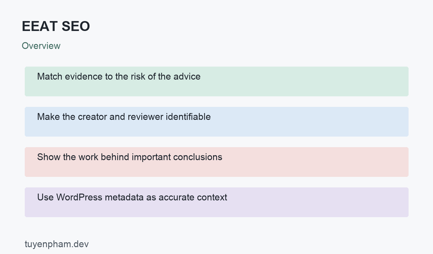 EEAT SEO: overview