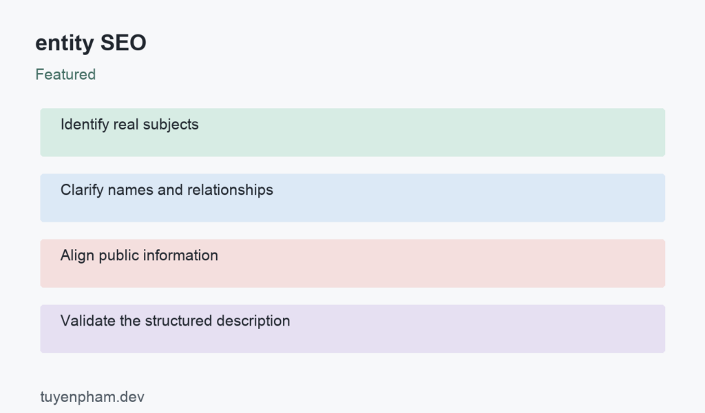 entity SEO: process overview