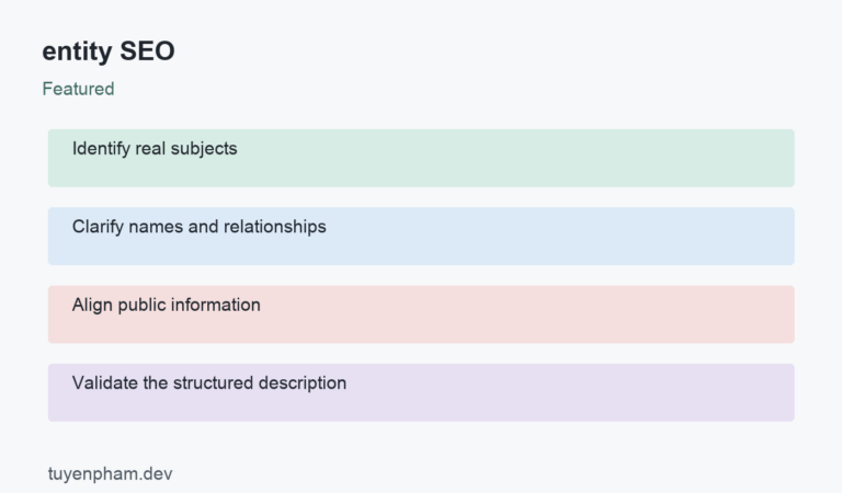entity SEO: process overview