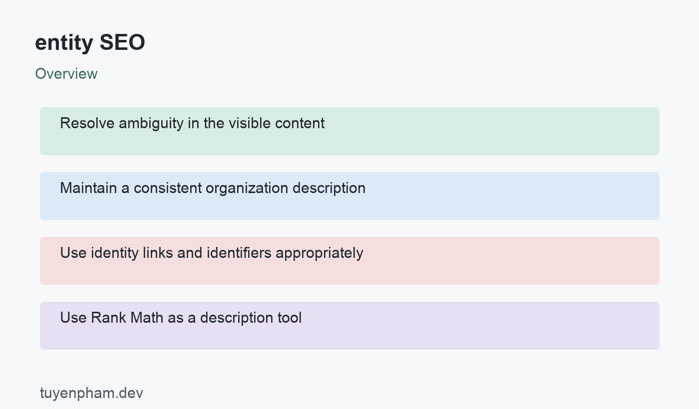 entity SEO: overview