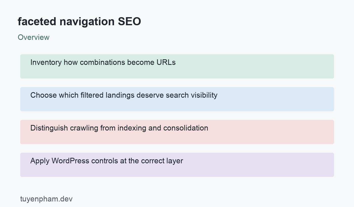 faceted navigation SEO: overview