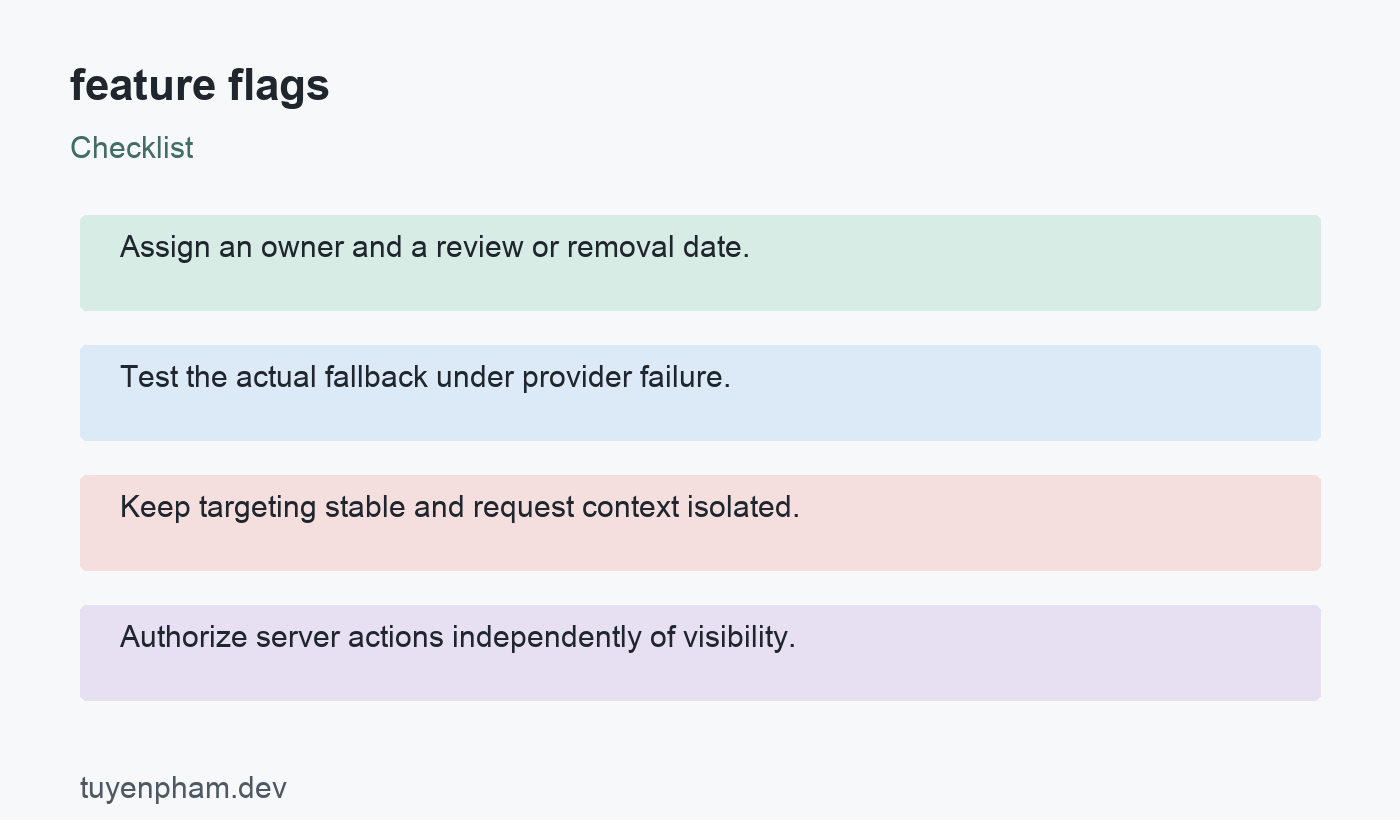 feature flags: checklist