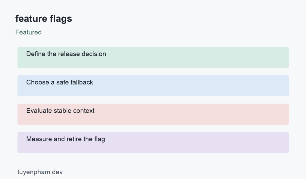 feature flags: process overview