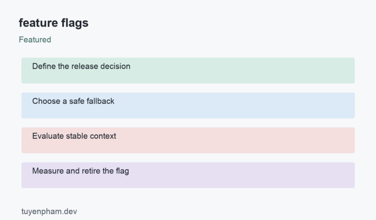 feature flags: process overview