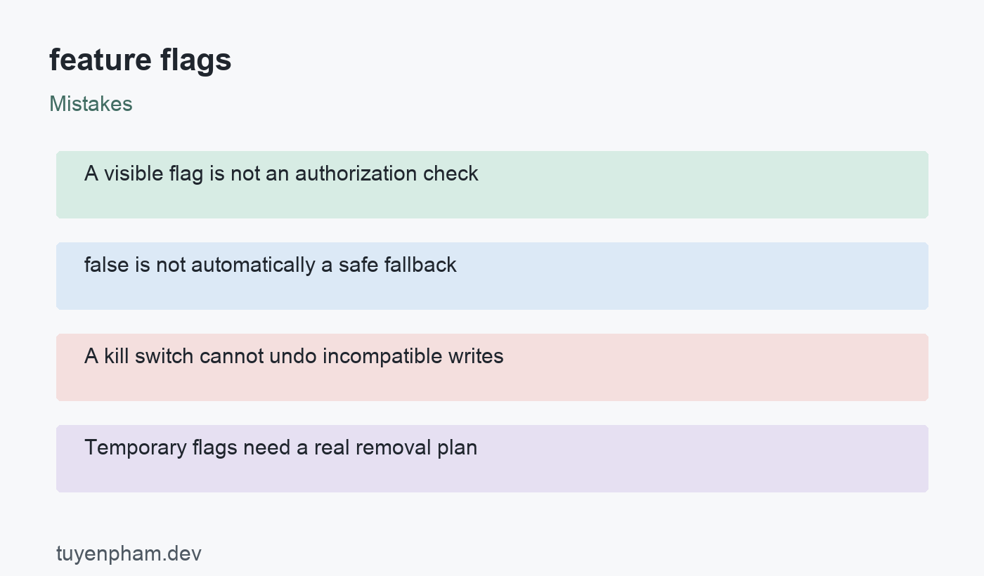 feature flags: mistakes