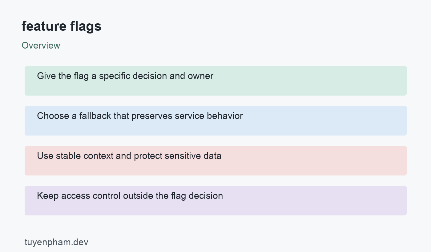 feature flags: overview