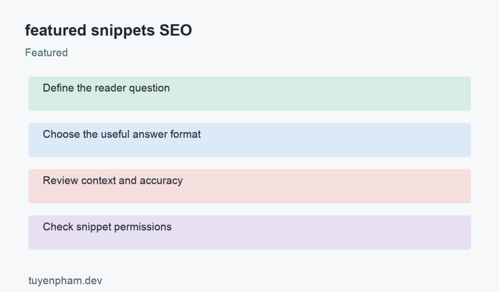 featured snippets SEO: process overview