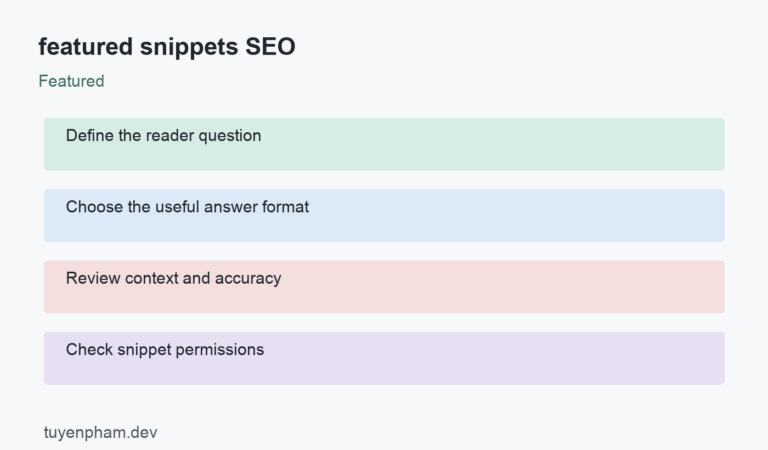 featured snippets SEO: process overview