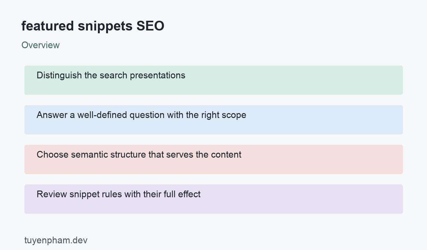 featured snippets SEO: overview