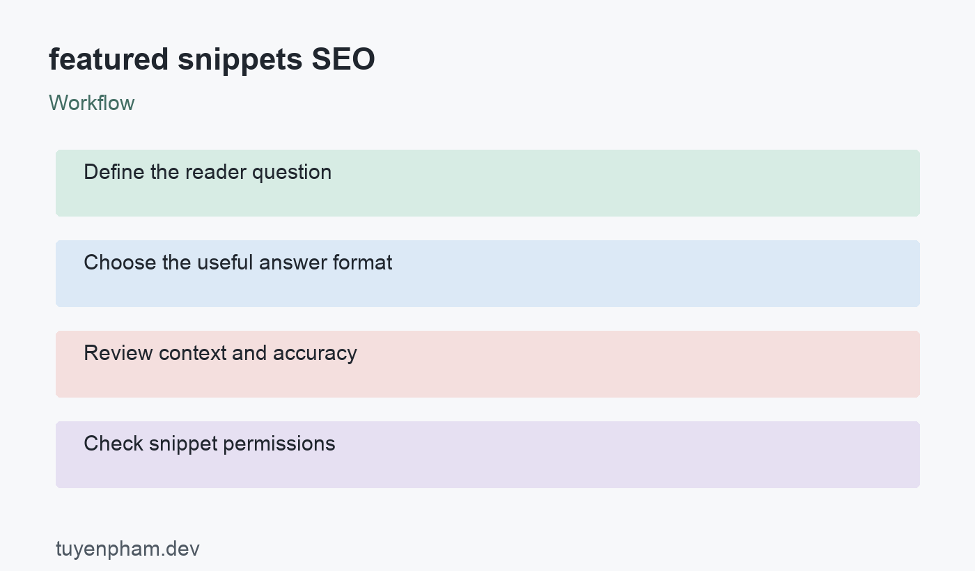 featured snippets SEO: workflow