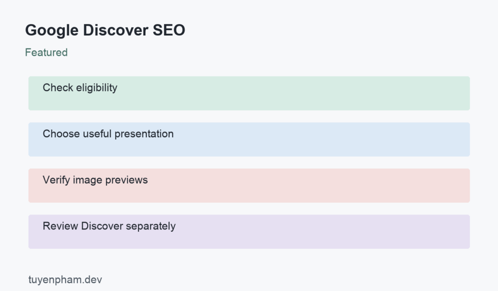 Google Discover SEO: process overview