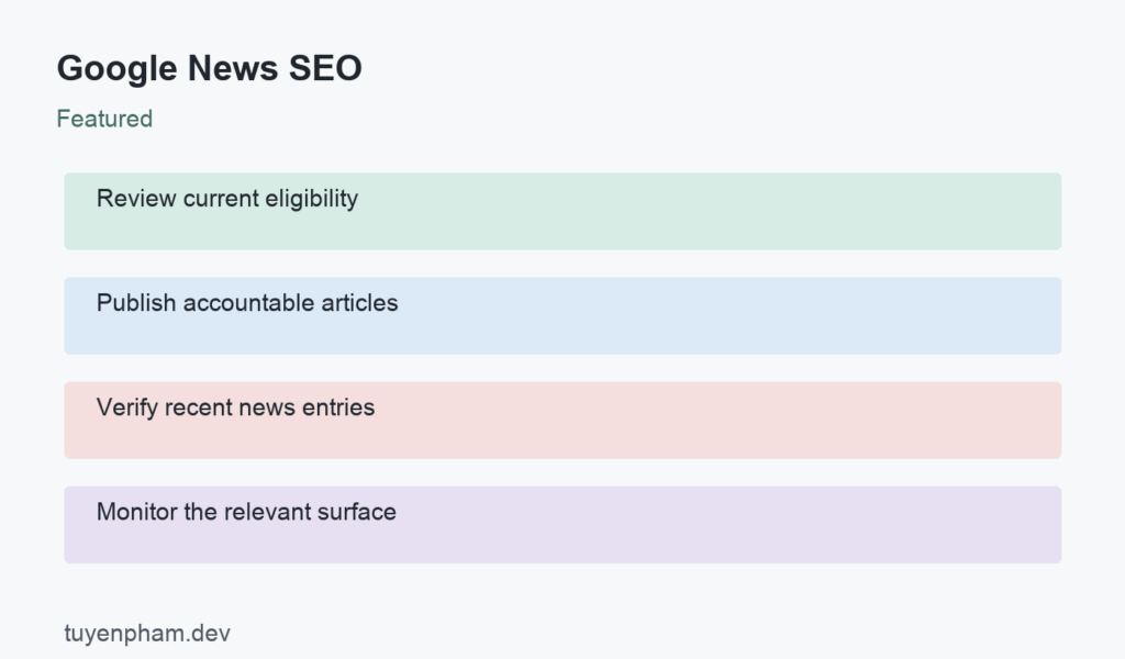 Google News SEO: process overview
