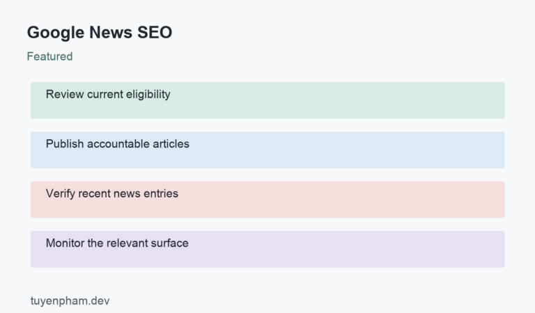 Google News SEO: process overview