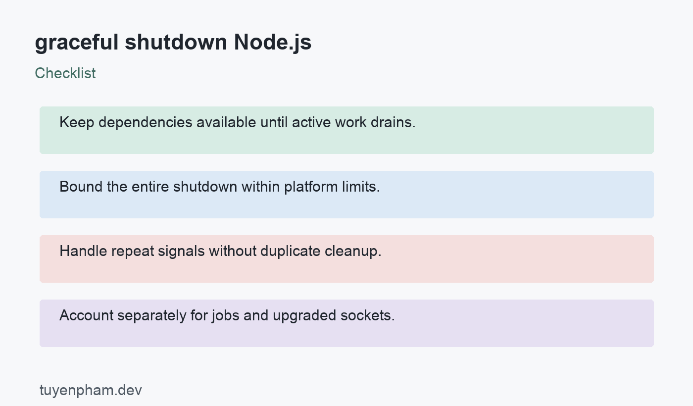 graceful shutdown Node.js: checklist