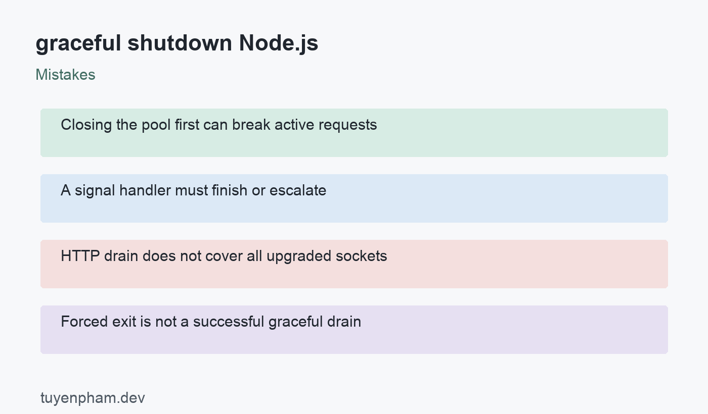 graceful shutdown Node.js: mistakes