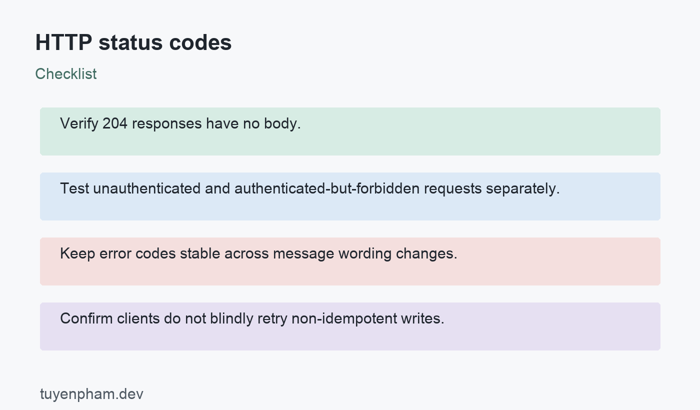HTTP status codes: checklist