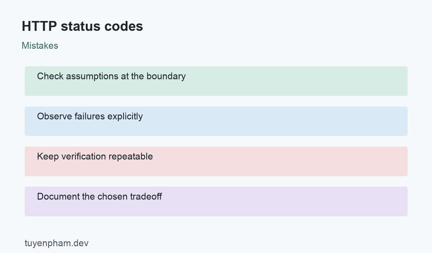 HTTP status codes: mistakes