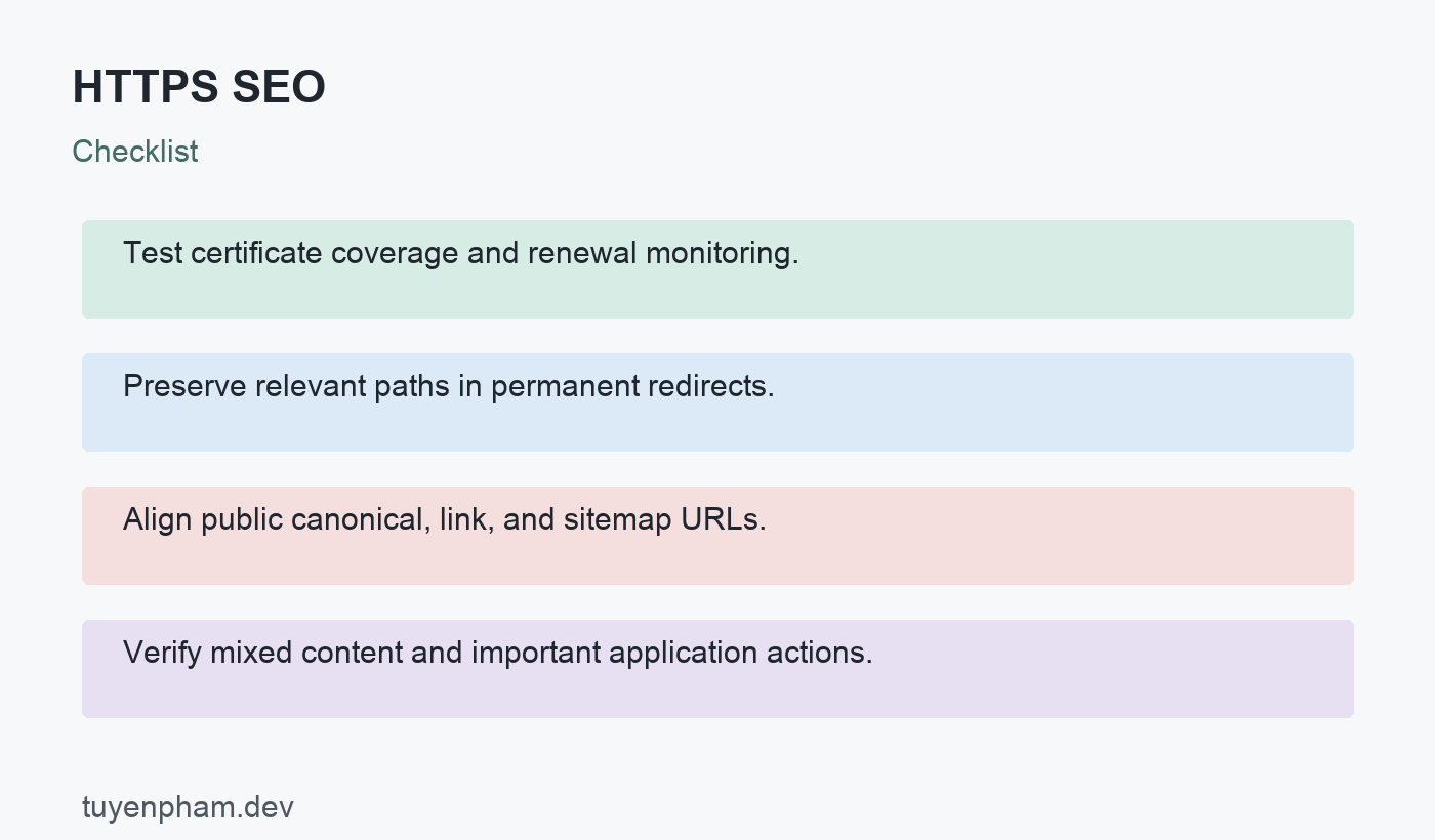 HTTPS SEO: checklist