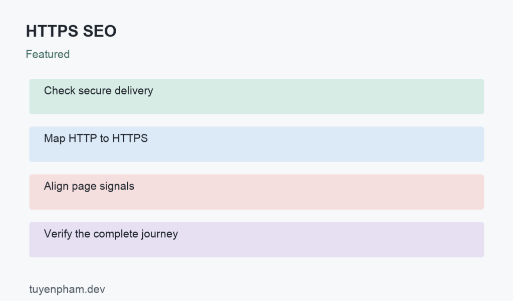 HTTPS SEO: process overview
