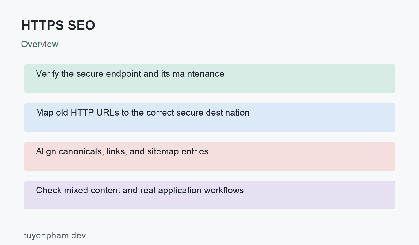 HTTPS SEO: overview