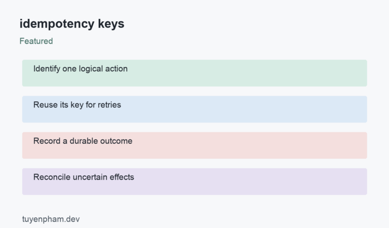 idempotency keys: process overview