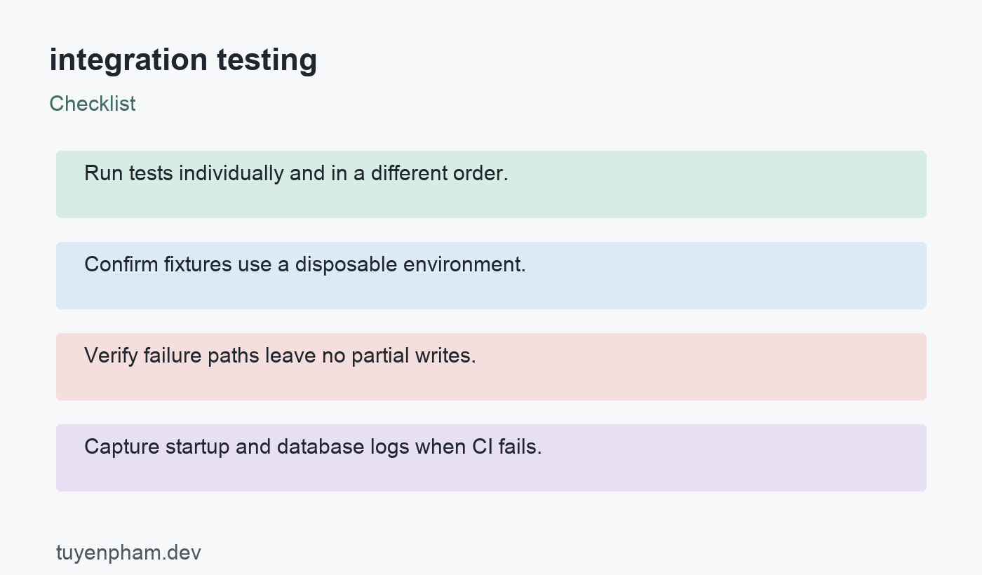 integration testing: checklist