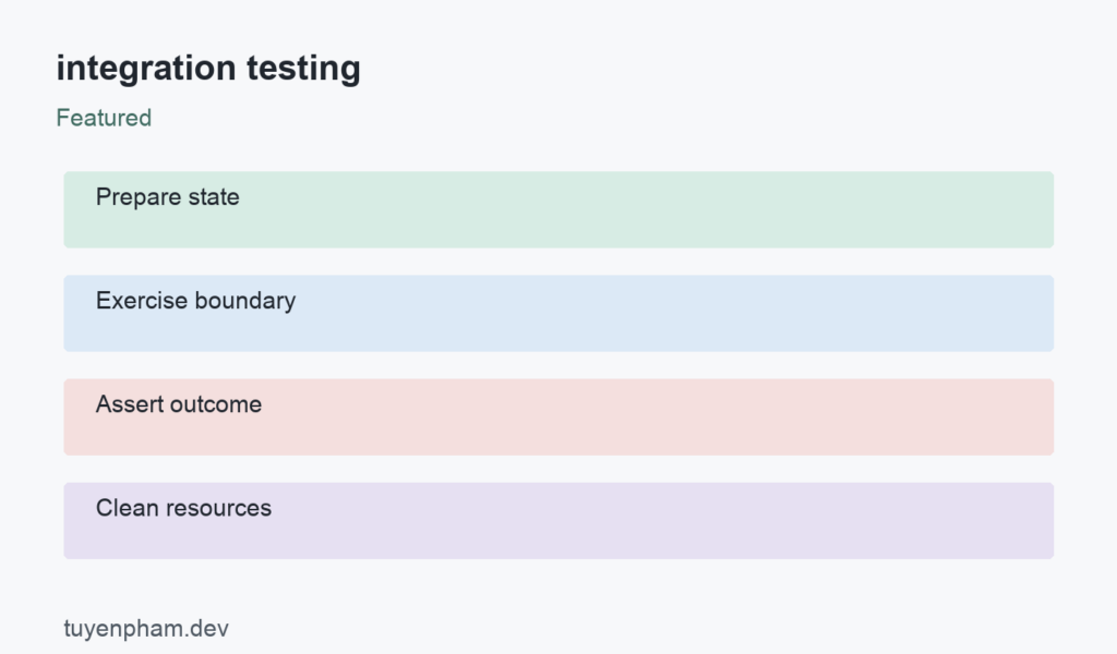 integration testing: process overview