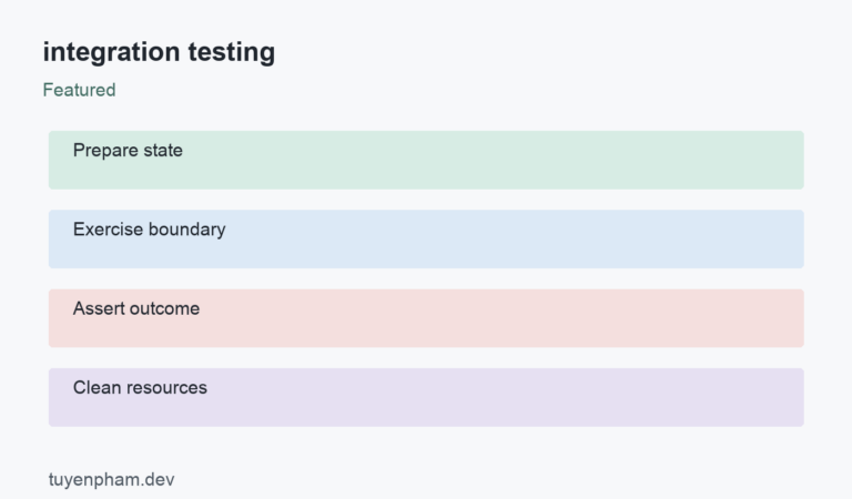 integration testing: process overview