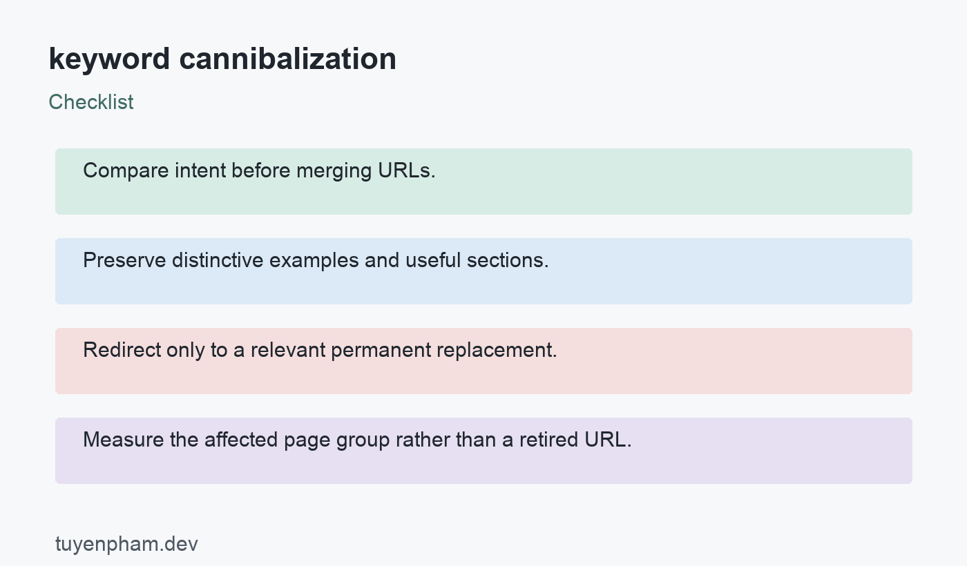 keyword cannibalization: checklist