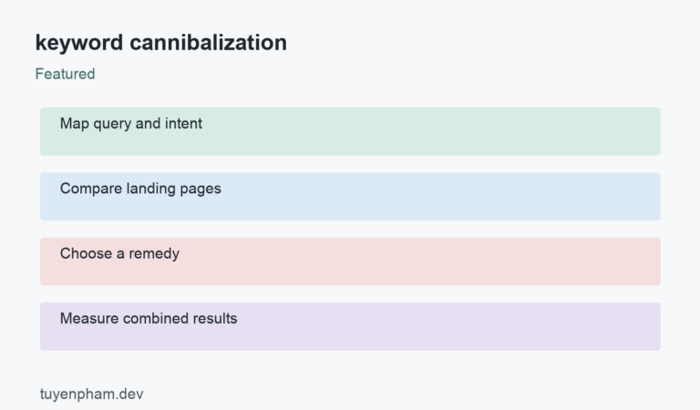 keyword cannibalization: process overview