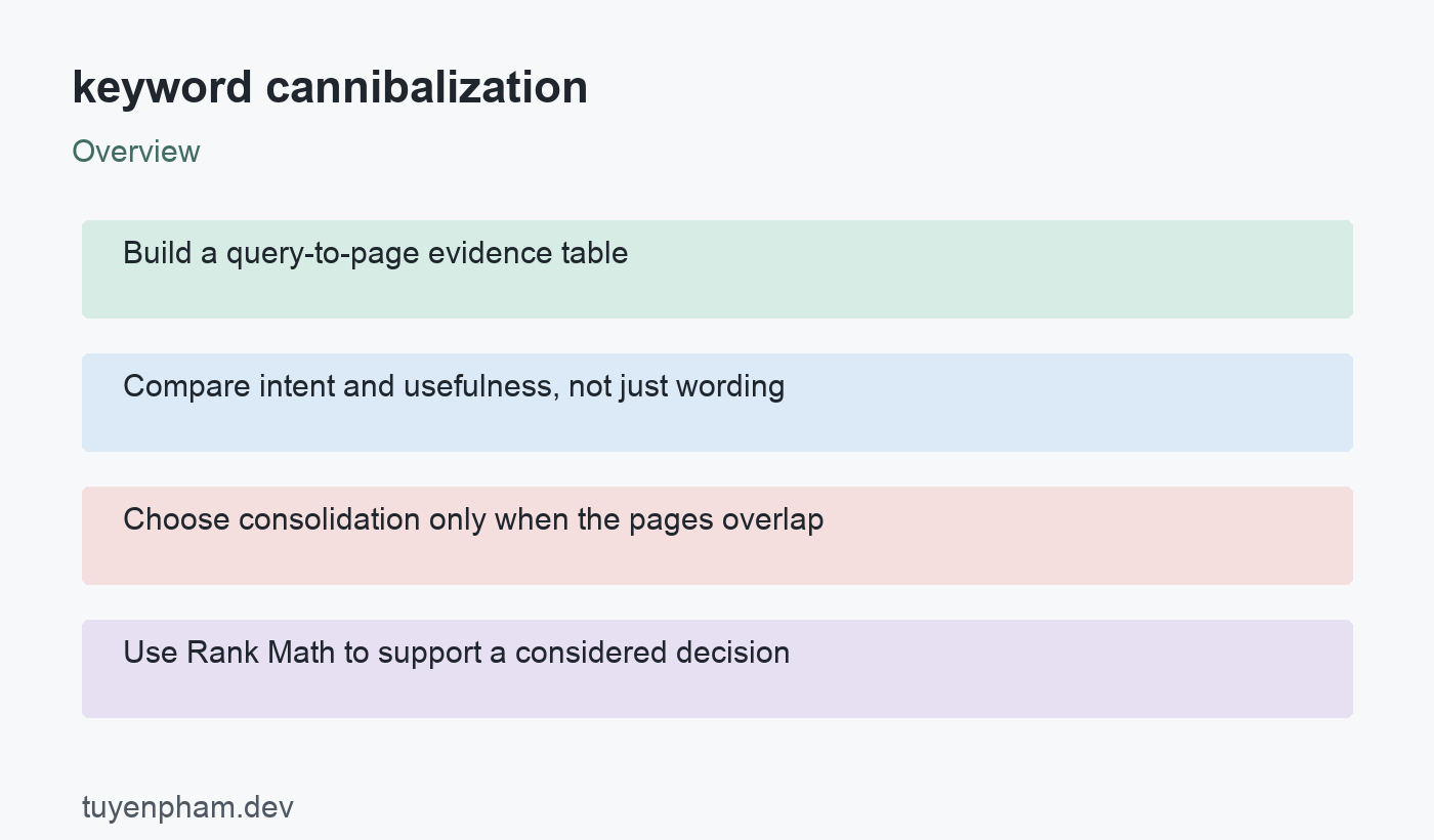 keyword cannibalization: overview