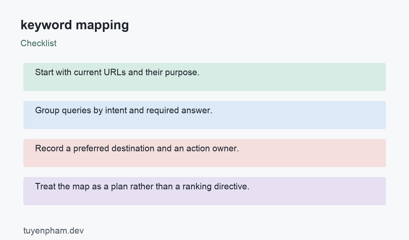 keyword mapping: checklist