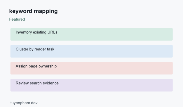 keyword mapping: process overview
