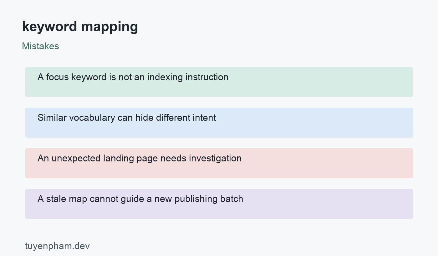 keyword mapping: mistakes