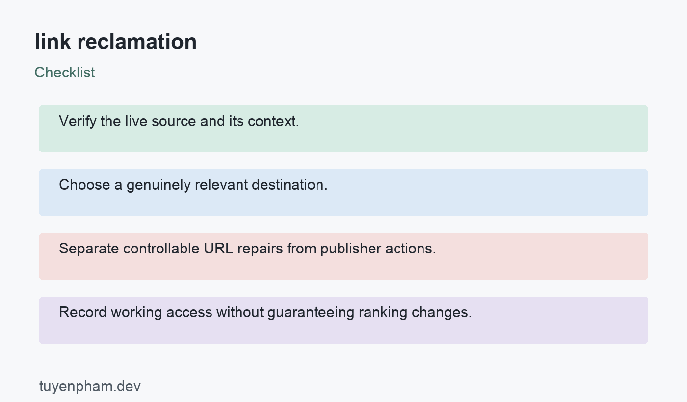 link reclamation: checklist