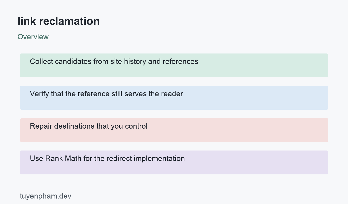 link reclamation: overview