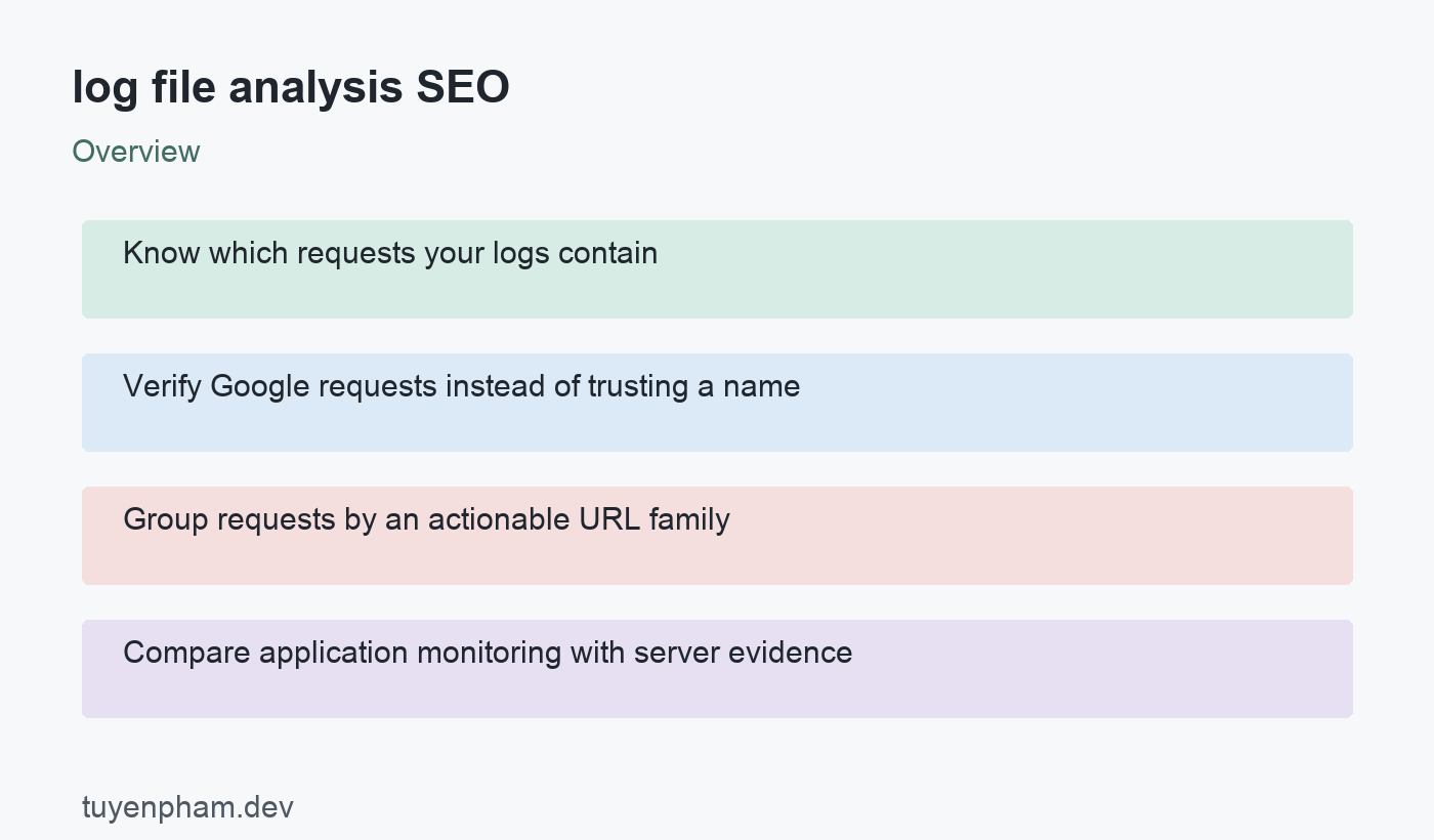 log file analysis SEO: overview