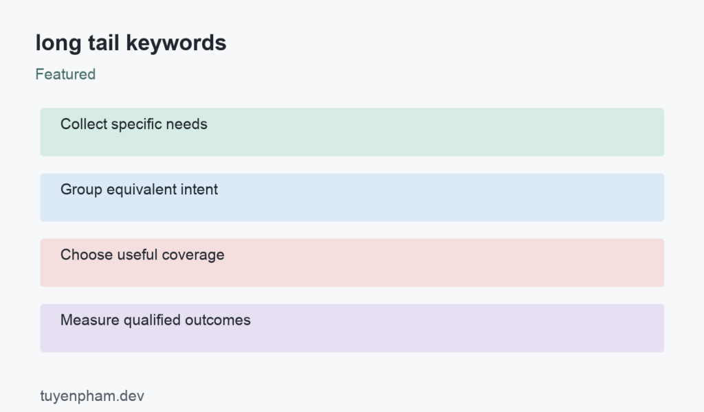 long tail keywords: process overview