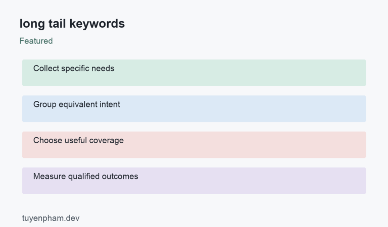 long tail keywords: process overview