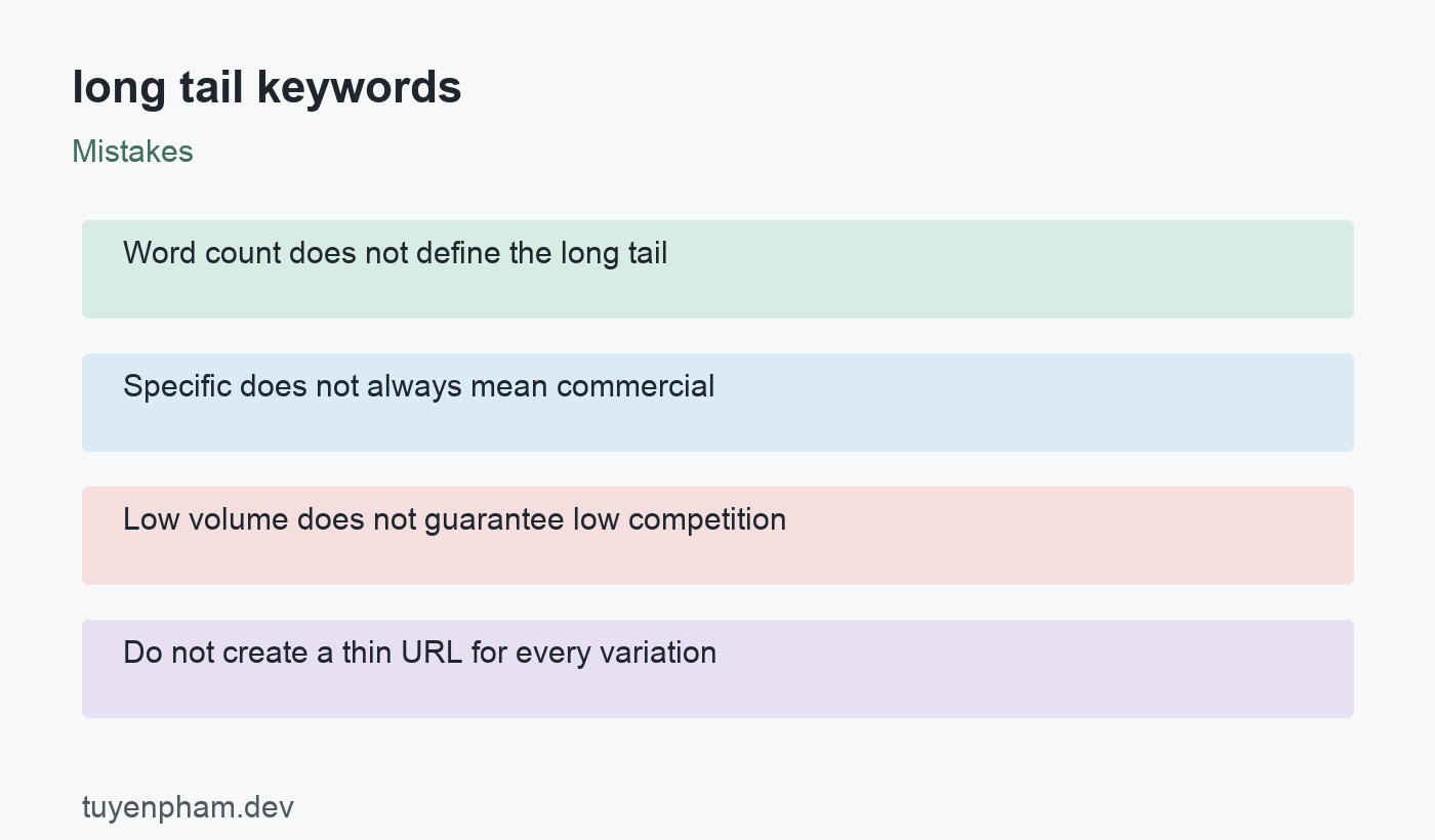long tail keywords: mistakes