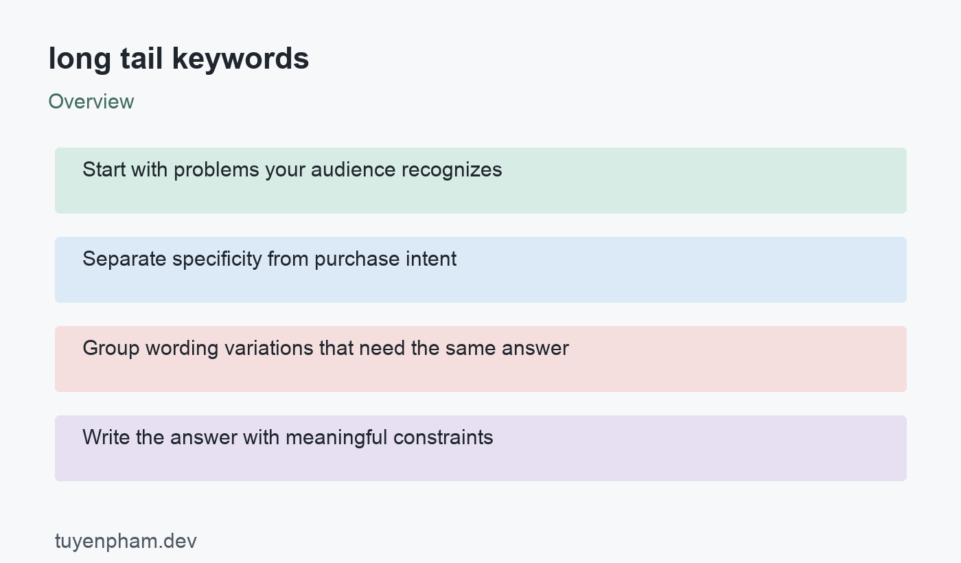 long tail keywords: overview