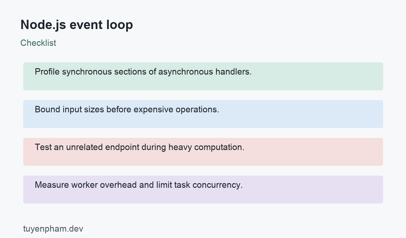 Node.js event loop: checklist