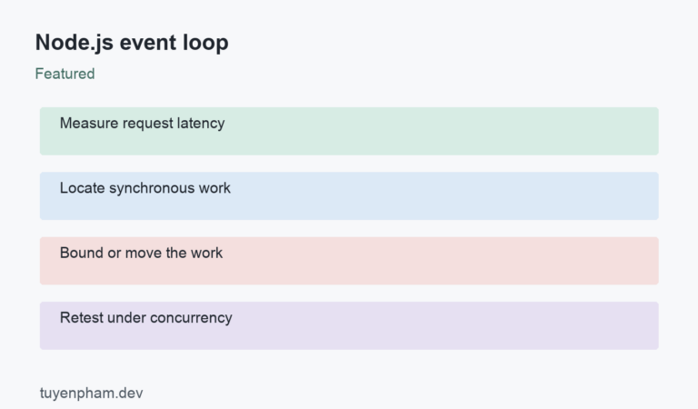 Node.js event loop: process overview