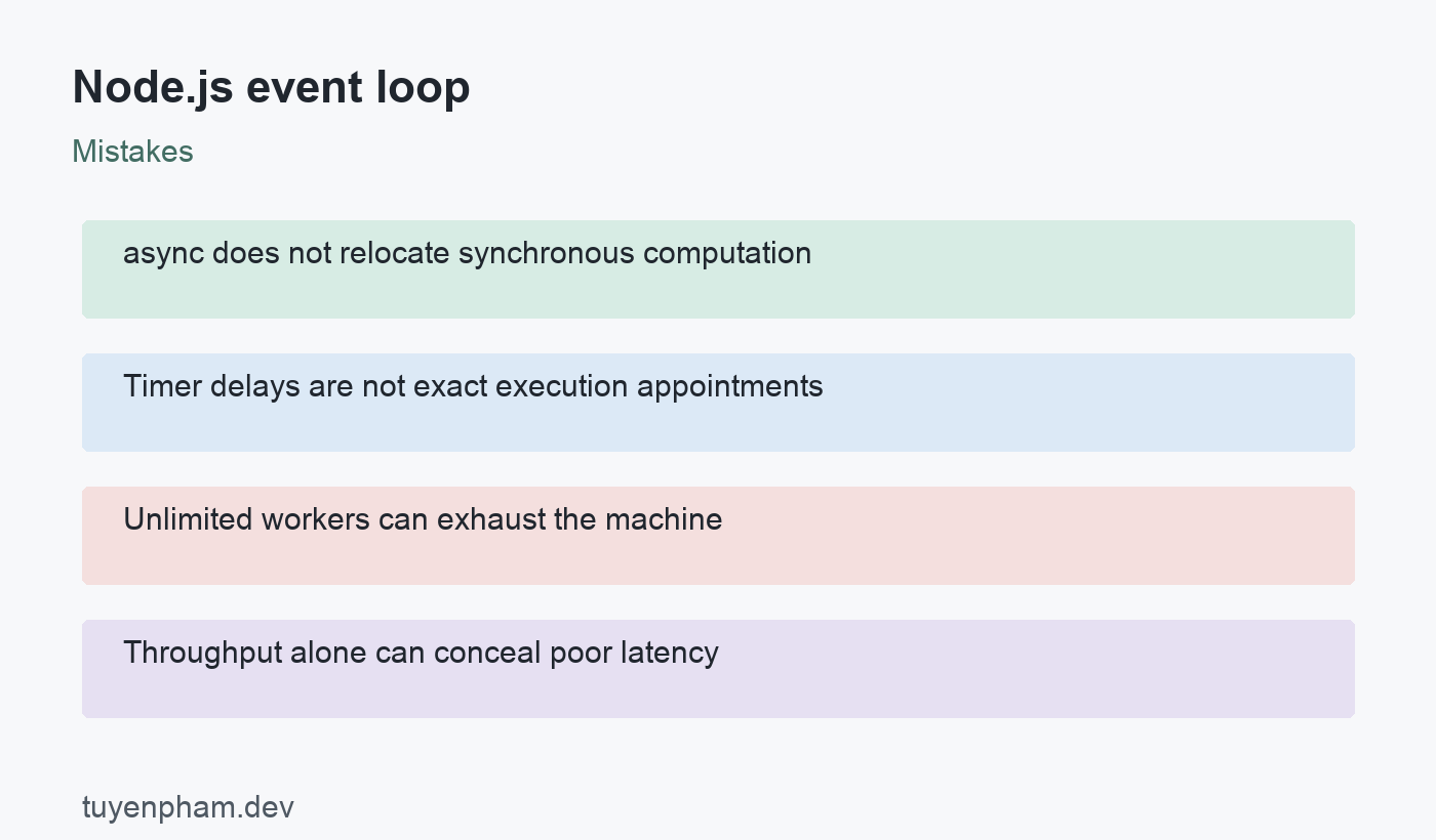 Node.js event loop: mistakes